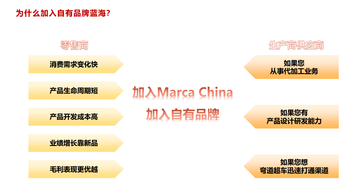 加自有品牌.png 加自有品牌.png